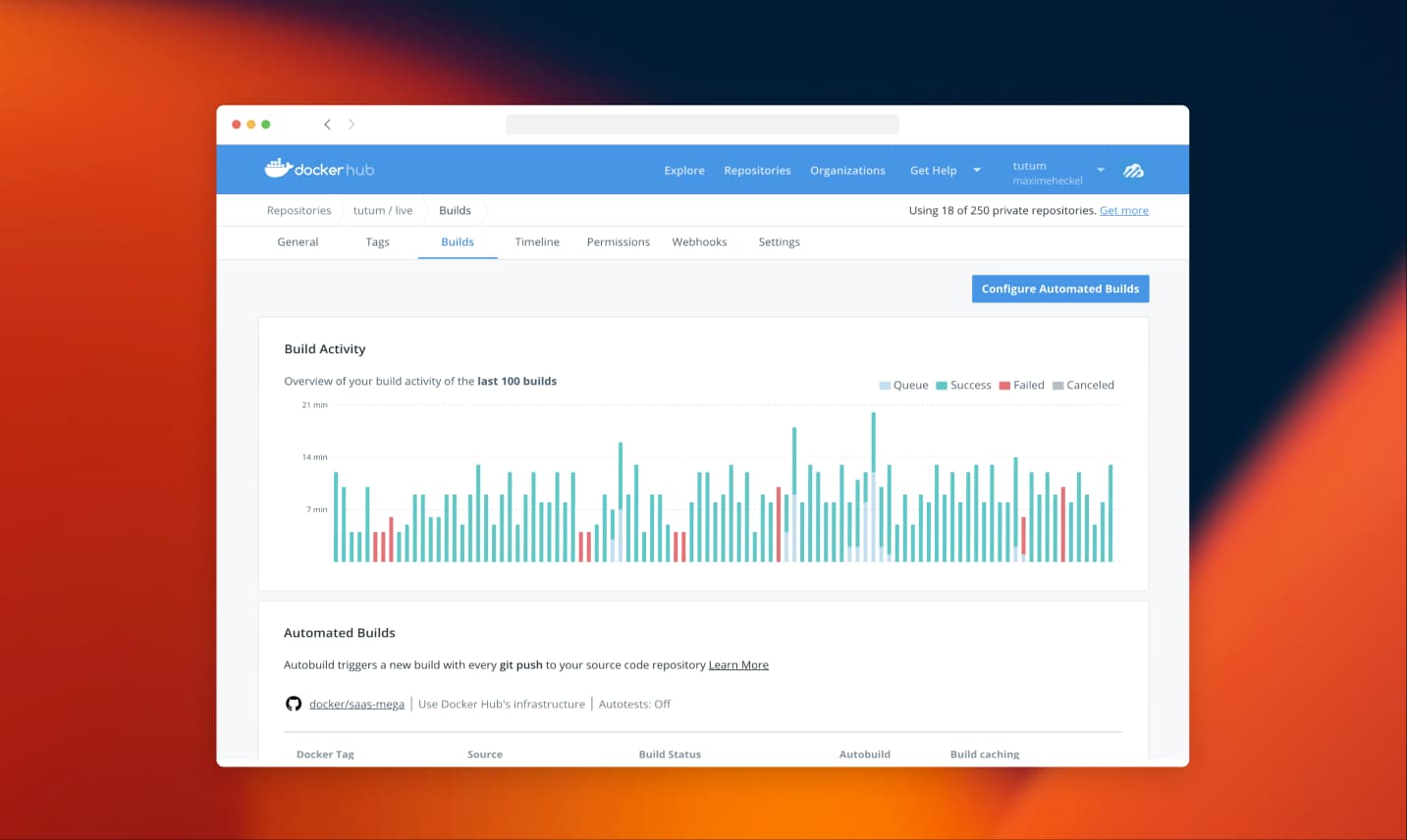 Docker Cloud/Hub preview screenshot